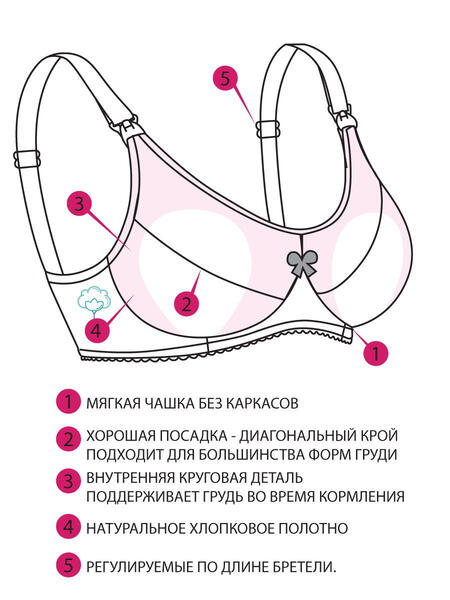 Бюстгальтер для кормления хлопок с мягкой чашкой и круговой поддержкой груди ФЭСТ 3624516